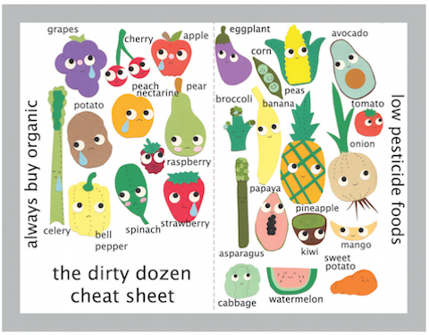 dirty dozen fruits and veg